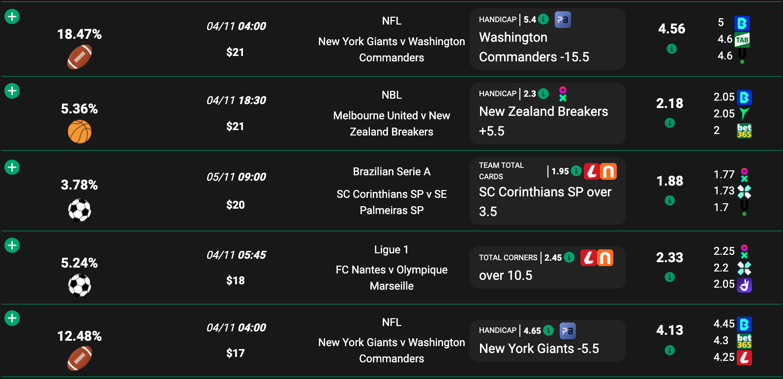demo photo of the posiitve expected value (+EV) betting software